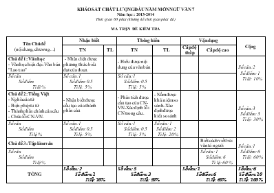 Khảo sát chất lượng đầu năm môn Ngữ văn 7 năm học 2013 - 2014